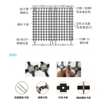 P38.5 LED 網格屏，LED網格軟屏，戶外LED網格屏